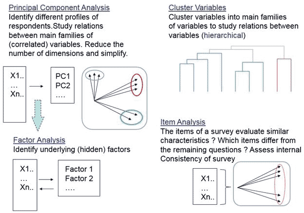 what are statistical tools for data analysis