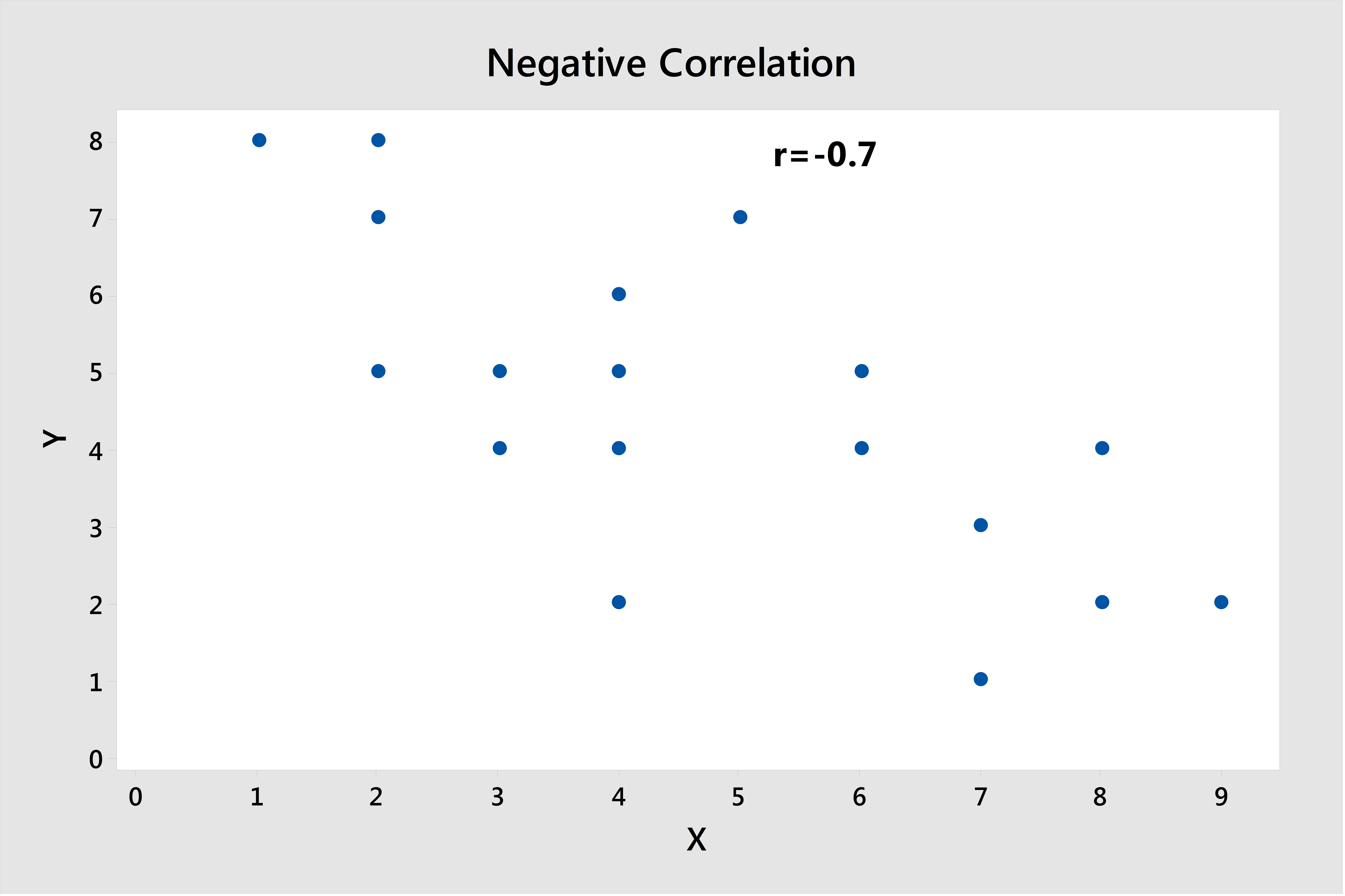 Correlation Strength Chart
