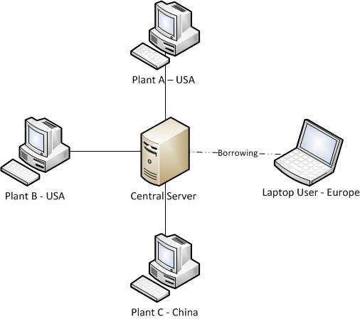 single user license key minitab