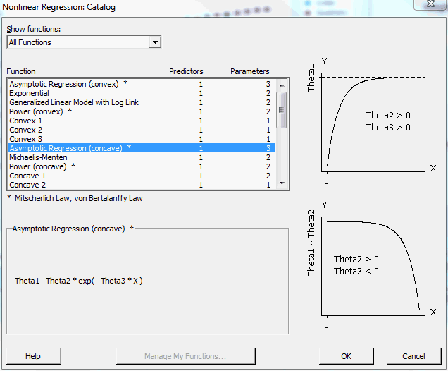 Nonlinear Regression Catalog of functions