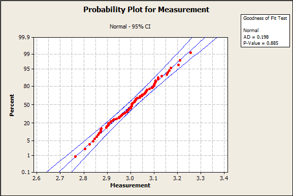 Interpret all statistics and graphs for Poisson Capability Analysis -  Minitab