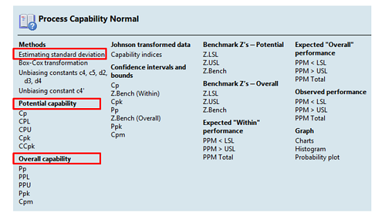 Normal capability formulas