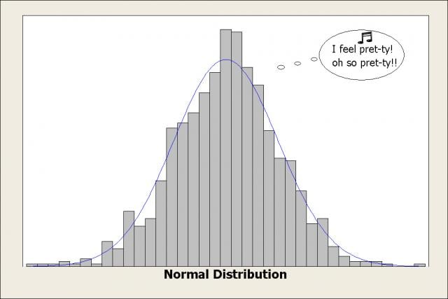 normal distribution