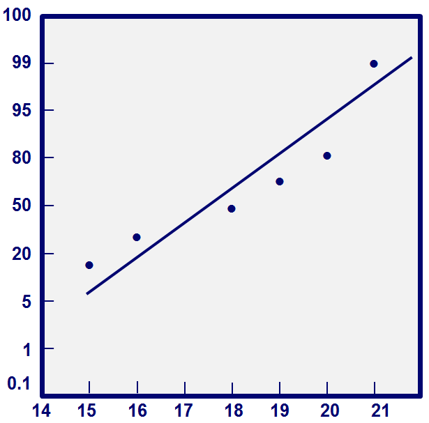 minitab normality test