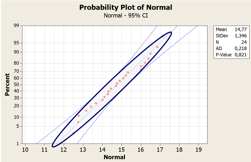 probability plot of normal