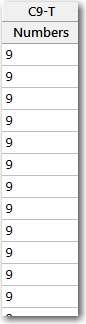 Numeric data that looks like the same value repeated.