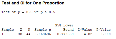 1 Proportion Test output
