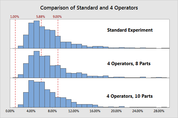 presents a comparison of RMHS and ROPRO (SupplementaryTable4). Figure 2a