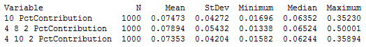 Operator Descriptive Stats