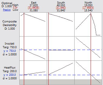 how to predict 2 variables with minitab 18