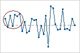 can you make a run chart in minitab express