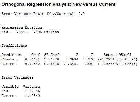 Minitab Output