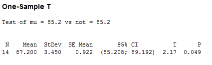 One-Sample T test output