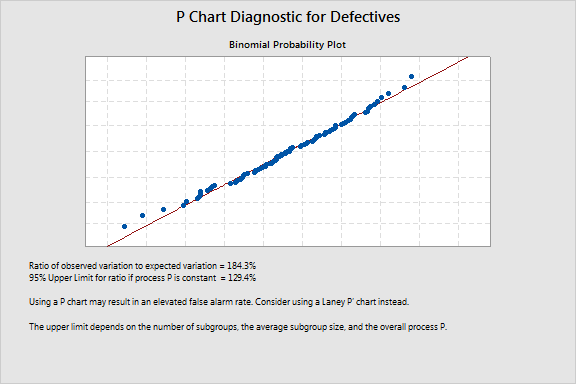 P Chart Diagnostic
