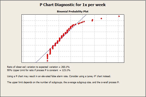 What Is A P Chart