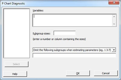 P chart diagnostic