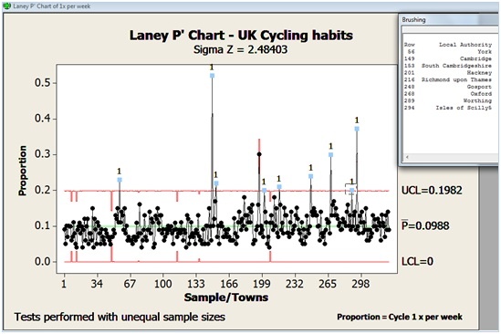 P' Laney Chart Brush Mode 