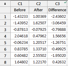 Minitab worksheet with paired t-test example