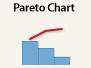 Pareto chart