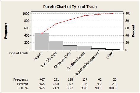 A Little Trash Talk: Improving Recycling Processes at Rose-Hulman