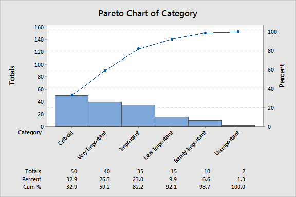 Frequency Pareto Chart