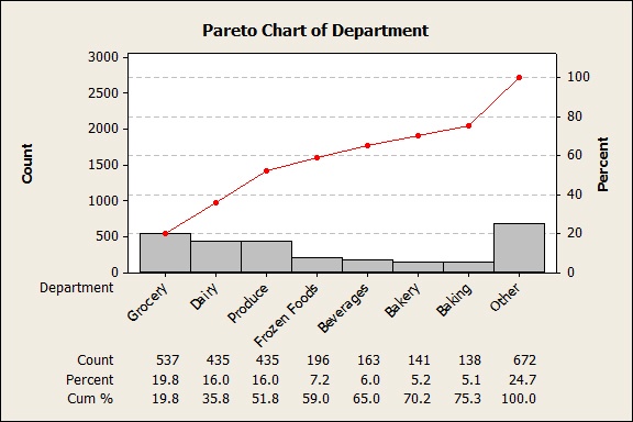 minitab pareto chart