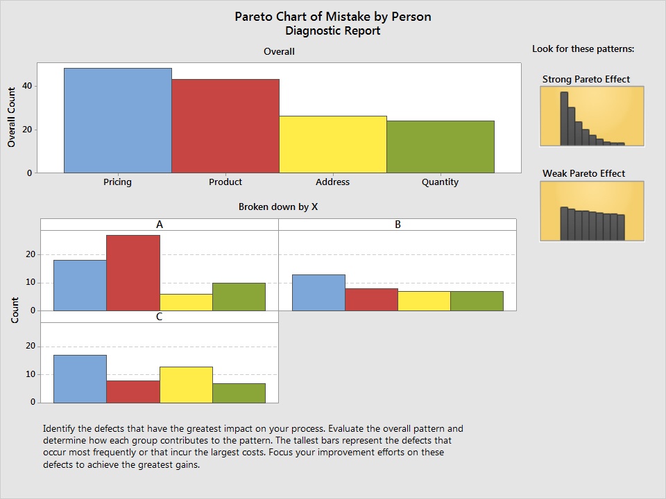 minitab pareto chart