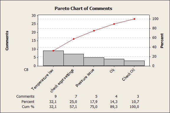 minitab control chart