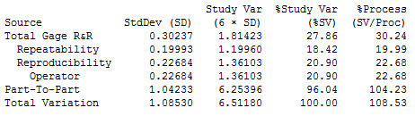 Percent Process