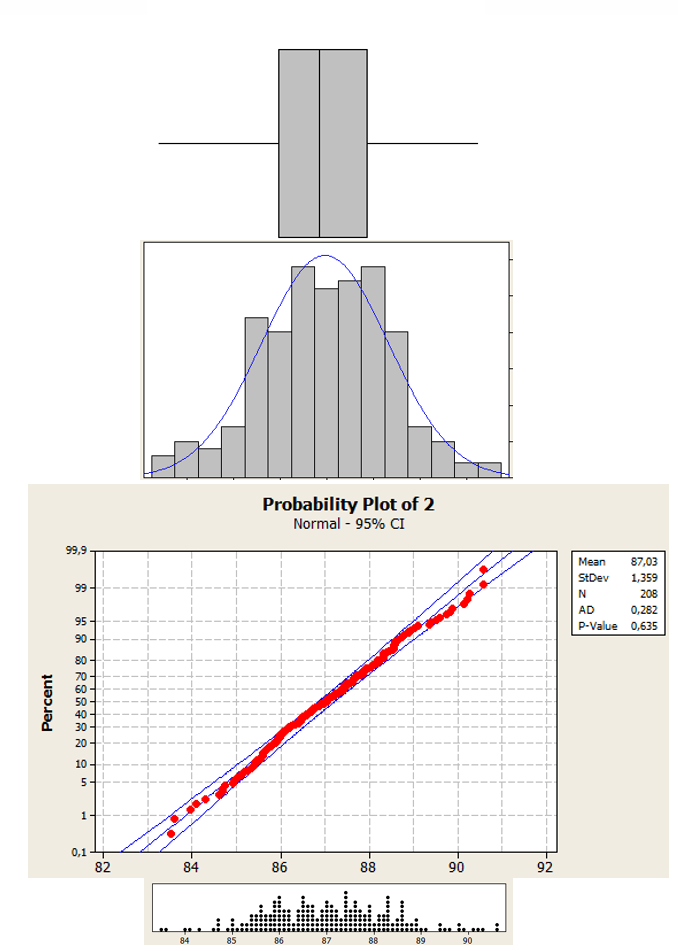 normal probability plot