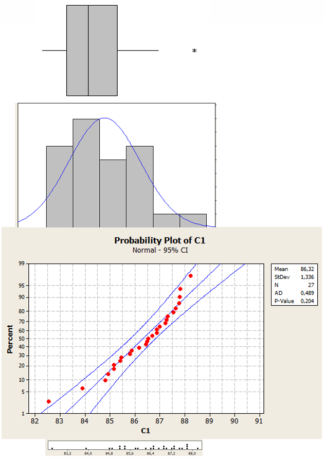 probability plot minitab