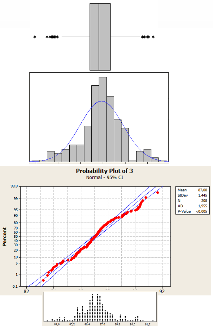 p value minitab