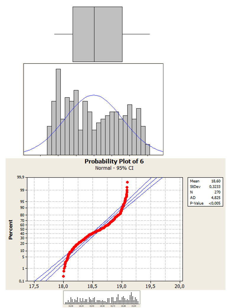 normal probability distribution assumption plot
