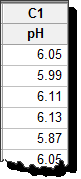 pH data