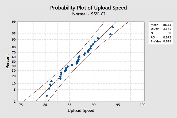 The Difference Between Download And Upload Internet Speeds