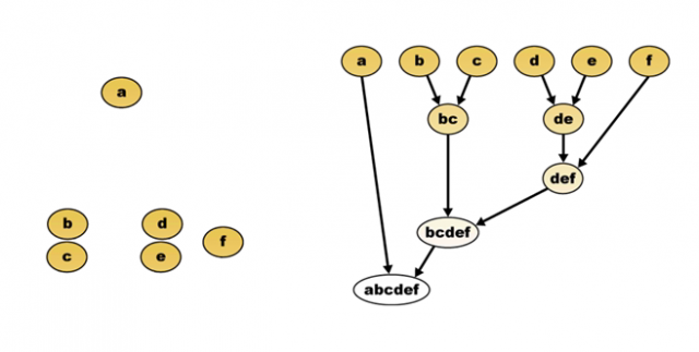 Cluster Analysis Tips