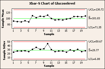 A Rational Look at Subgrouping in Control Charts
