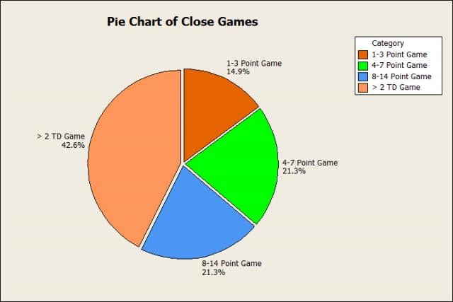 Game Chart