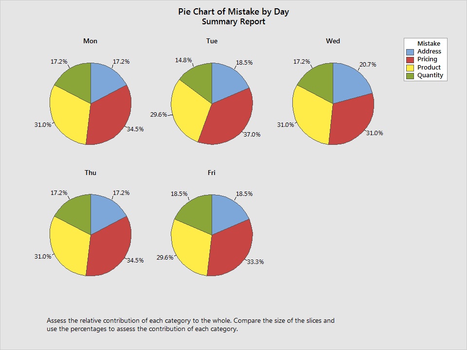 Pie Chart Qualitative Or Quantitative