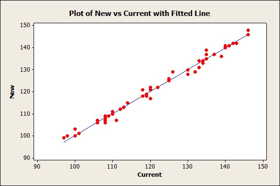 Minitab Graph