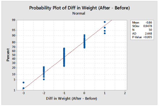 what-is-a-normal-probability-plot