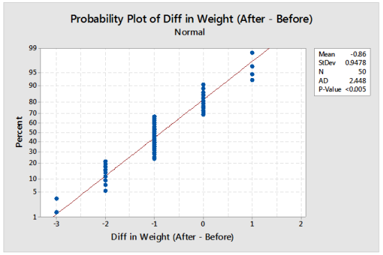 What Does It Mean When Your Probability Plot Has Clusters 