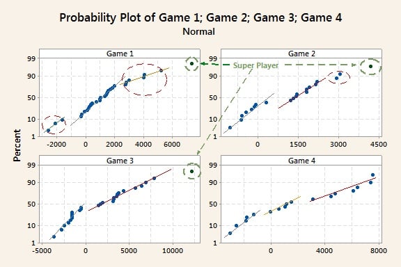 minitab probability plot