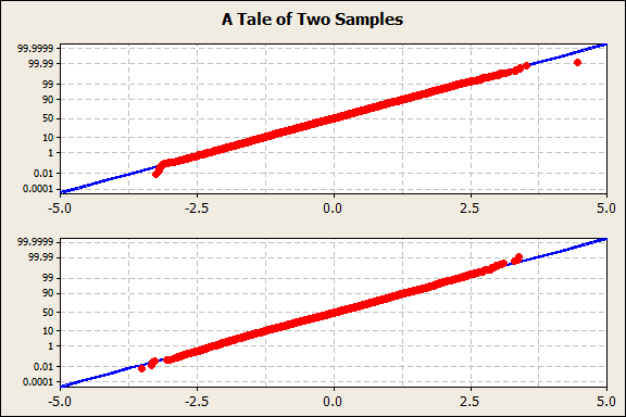 minitab normality test