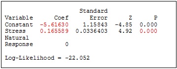 probit regression table