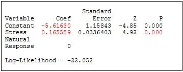 probit regression table