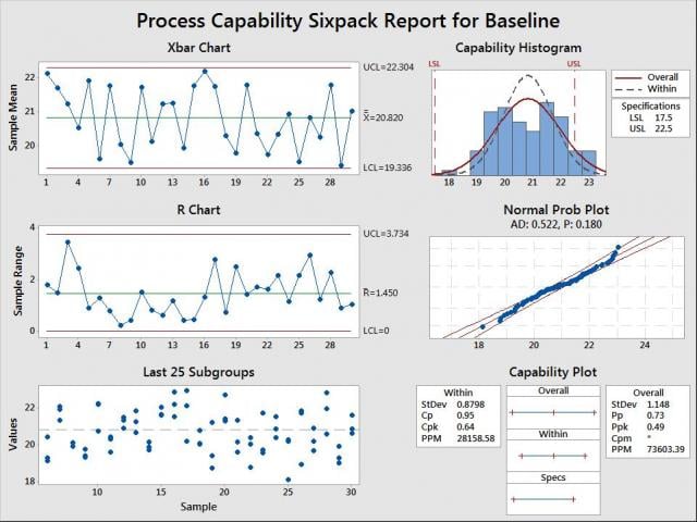 Minitab Control Chart Specification Limit