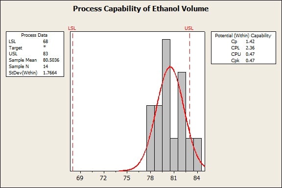 Process Capability of Ethanol Volum--real data