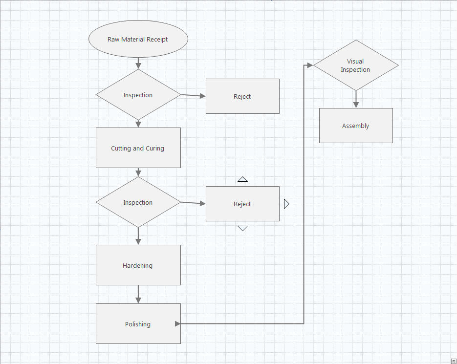 Process Map Created in Minitab Engage