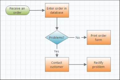 Process Map in Companion